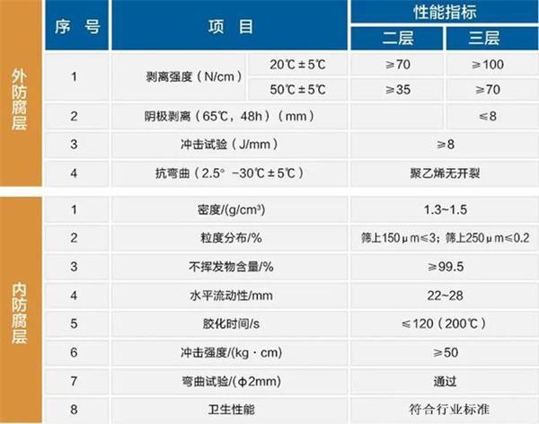 广西防腐螺旋钢管性能指标参数